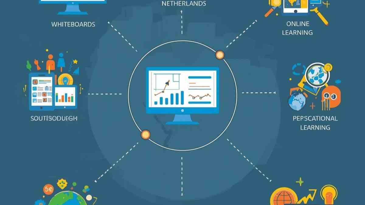 Dit is een van de onderliggende factoren van het onderwijssucces van Nederland.