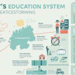 Het Noorse onderwijssysteem