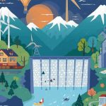 Het klimaatbeleid van Noorwegen