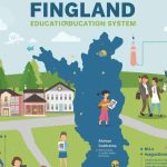 Onderwijssysteem in Finland